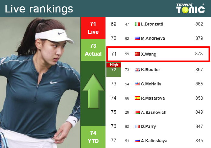 Monday Live Ranking Xinyu Wang Dv8kb8hv Monday Live Ranking Xinyu Wang