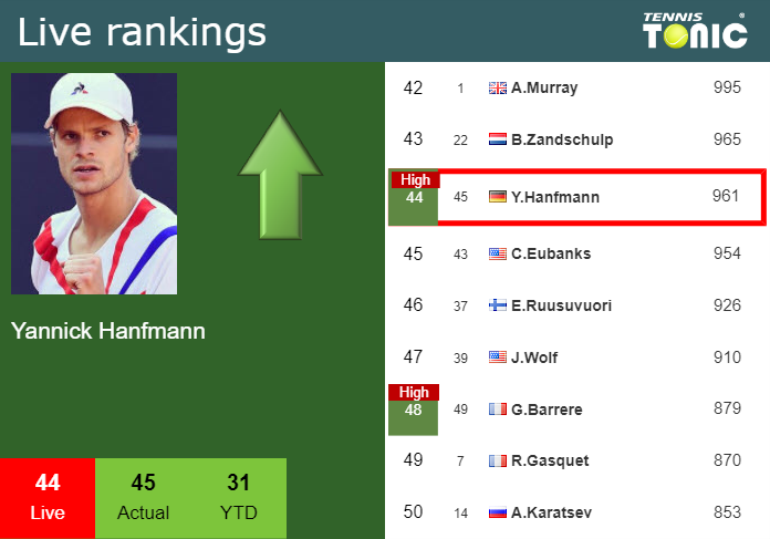 Monday Live Ranking Yannick Hanfmann