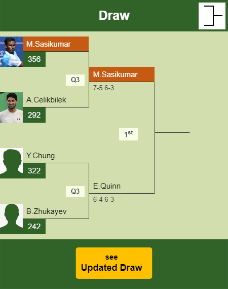 Mukund Sasikumar Draw info