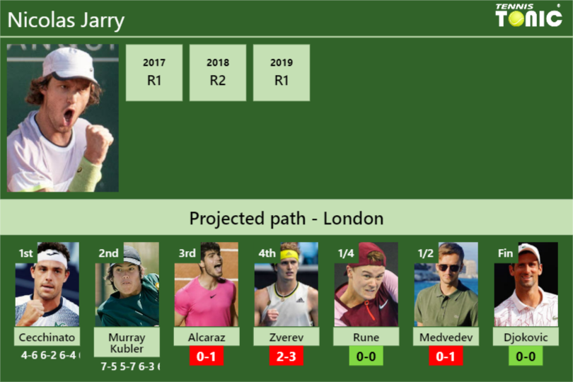 Nicolas Jarry Stats Info Jnrqkxelkm Nicolas Jarry Stats info