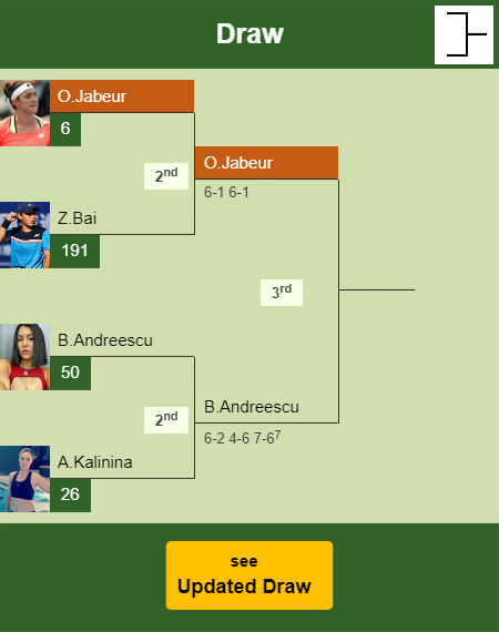 Ons Jabeur Draw info