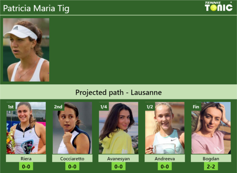 Patricia Maria Tig Stats Info Cfnox2vu3v Patricia Maria Tig Stats info