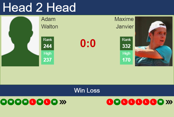Prediction and head to head Adam Walton vs. Maxime Janvier