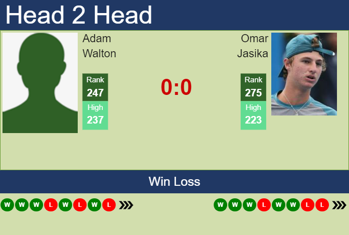 Prediction and head to head Adam Walton vs. Omar Jasika