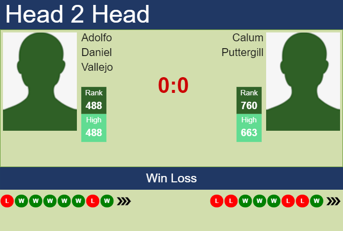 Prediction and head to head Adolfo Daniel Vallejo vs. Calum Puttergill