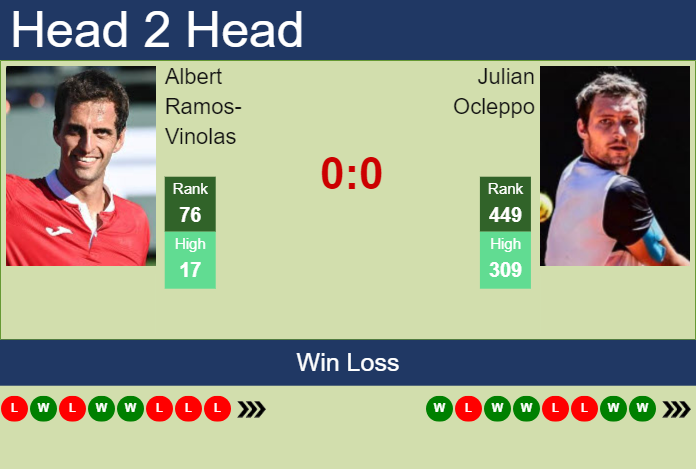 Prediction and head to head Albert Ramos-Vinolas vs. Julian Ocleppo