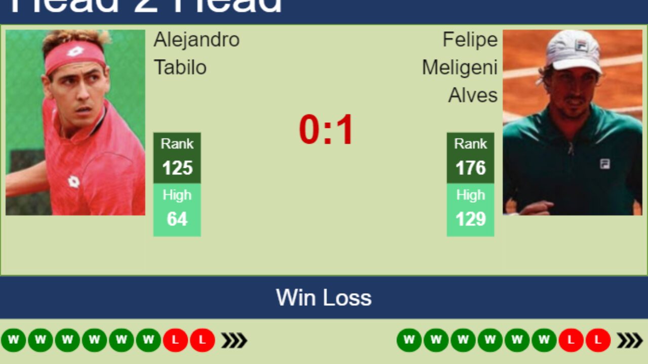 H2H, prediction of Alejandro Tabilo vs Felipe Meligeni Alves in Los Cabos with odds, preview, pick 31st July 2023 - Tennis Tonic
