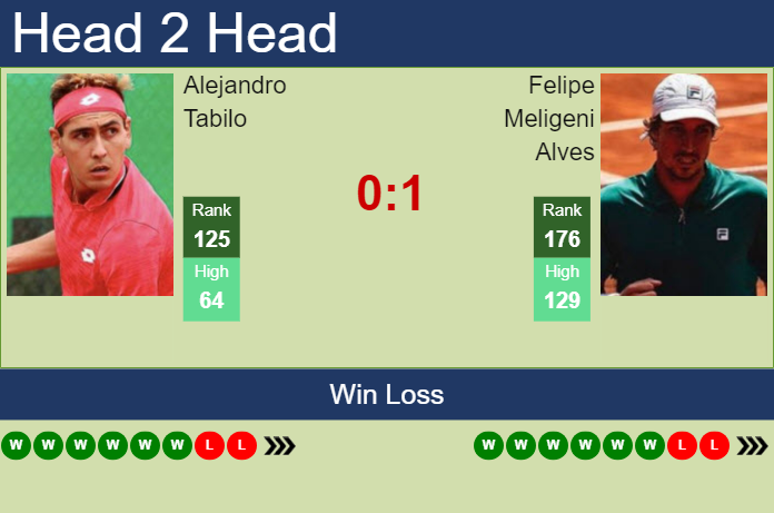 Prediction And Head To Head Alejandro Tabilo Vs. Felipe Meligeni Alves Nhwncafh7x Prediction and head to head Alejandro Tabilo vs. Felipe Meligeni Alves