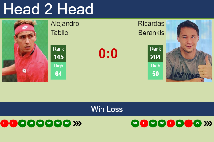 Prediction and head to head Alejandro Tabilo vs. Ricardas Berankis