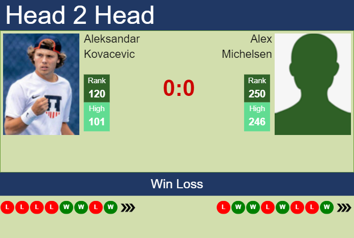 Prediction and head to head Aleksandar Kovacevic vs. Alex Michelsen