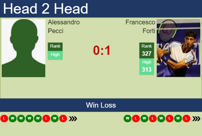 Prediction and head to head Alessandro Pecci vs. Francesco Forti