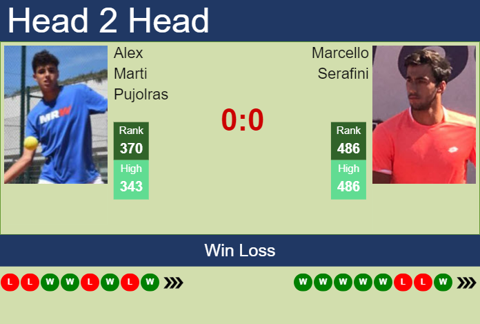 Prediction And Head To Head Alex Marti Pujolras Vs. Marcello Serafini Dmwpu98tiw Prediction and head to head Alex Marti Pujolras vs. Marcello Serafini