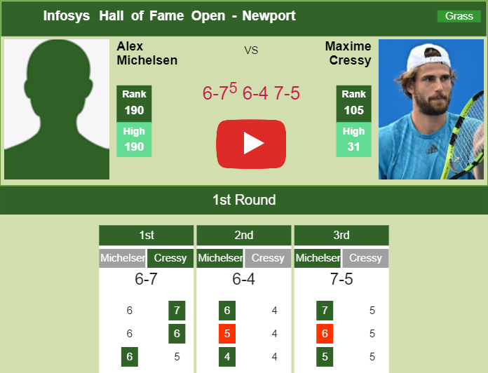 Alex Michelsen shocks Cressy in the 1st round to play vs Duckworth at