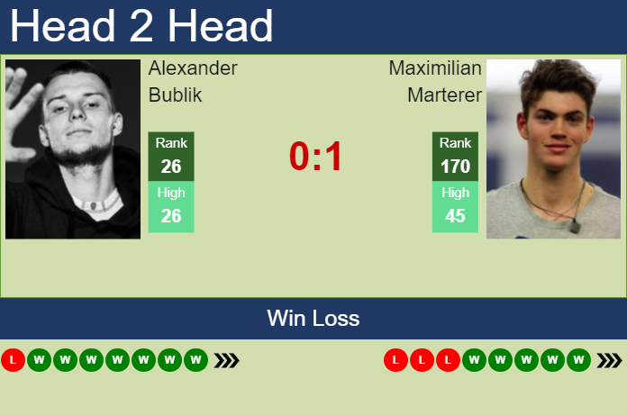 Prediction and head to head Alexander Bublik vs. Maximilian Marterer