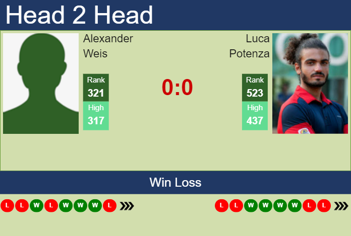 Prediction And Head To Head Alexander Weis Vs. Luca Potenza Fficvinmn9 Prediction and head to head Alexander Weis vs. Luca Potenza