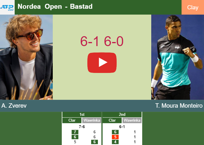 Prediction And Head To Head Alexander Zverev Vs. Thiago Moura Monteiro Ajmdpcxbsk Prediction and head to head Alexander Zverev vs. Thiago Moura Monteiro