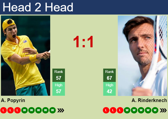 Prediction And Head To Head Alexei Popyrin Vs. Arthur Rinderknech Smj8xnqvbh Prediction and head to head Alexei Popyrin vs. Arthur Rinderknech