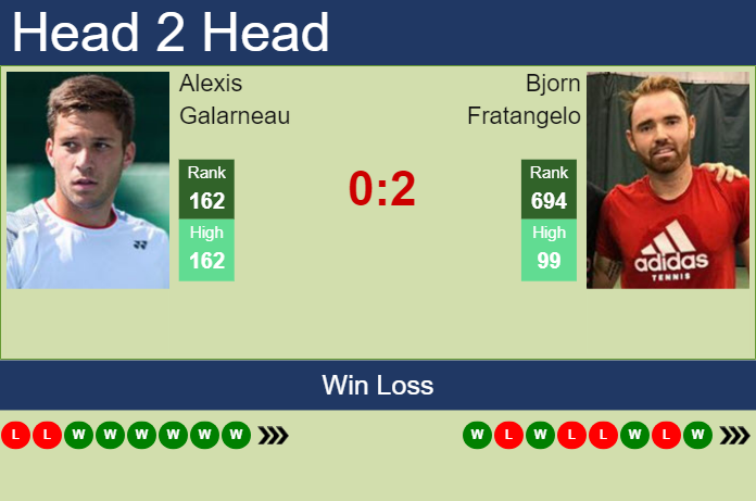 Prediction and head to head Alexis Galarneau vs. Bjorn Fratangelo