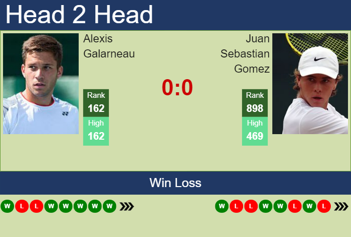 Prediction And Head To Head Alexis Galarneau Vs. Juan Sebastian Gomez Cf0qxgb8na Prediction and head to head Alexis Galarneau vs. Juan Sebastian Gomez