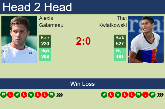 Prediction and head to head Alexis Galarneau vs. Thai Kwiatkowski