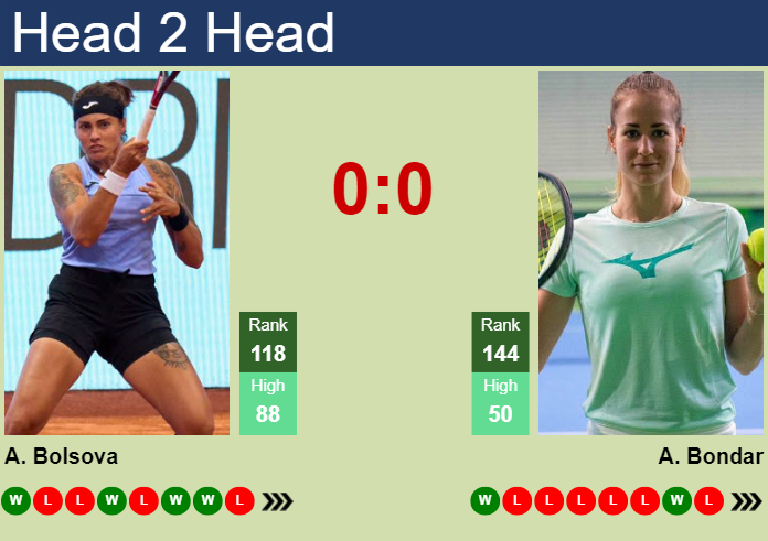 Prediction And Head To Head Aliona Bolsova Vs. Anna Bondar Th7z3snw9o Prediction and head to head Aliona Bolsova vs. Anna Bondar