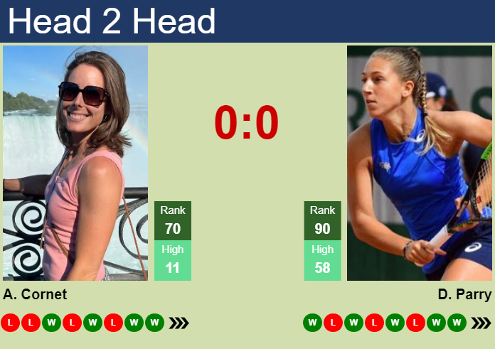 Prediction And Head To Head Alize Cornet Vs. Diane Parry Yblu8ogmxl Prediction and head to head Alize Cornet vs. Diane Parry