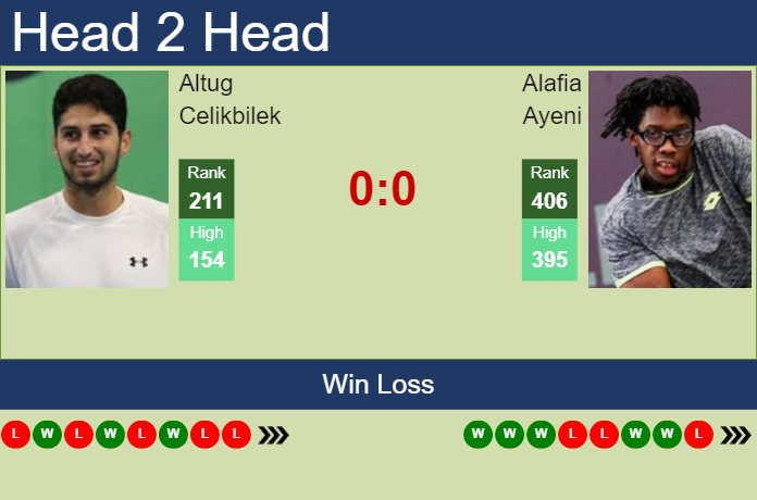 Prediction and head to head Altug Celikbilek vs. Alafia Ayeni