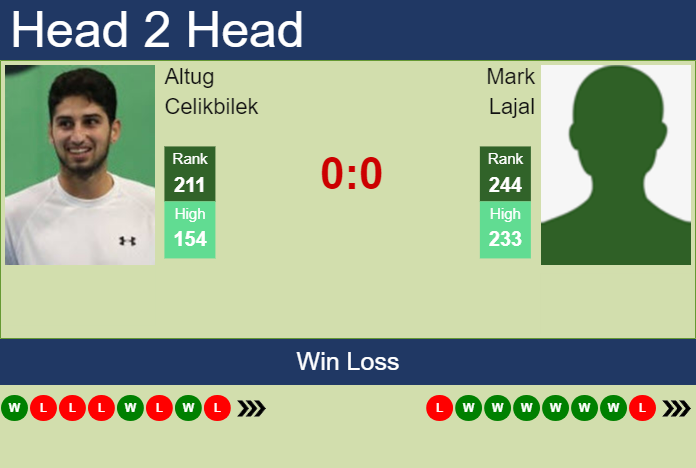 Prediction And Head To Head Altug Celikbilek Vs. Mark Lajal I4weh0cwwb Prediction and head to head Altug Celikbilek vs. Mark Lajal