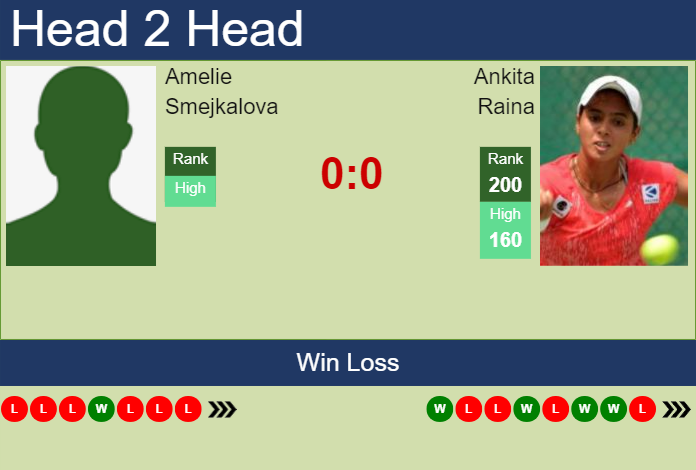 Prediction and head to head Amelie Smejkalova vs. Ankita Raina