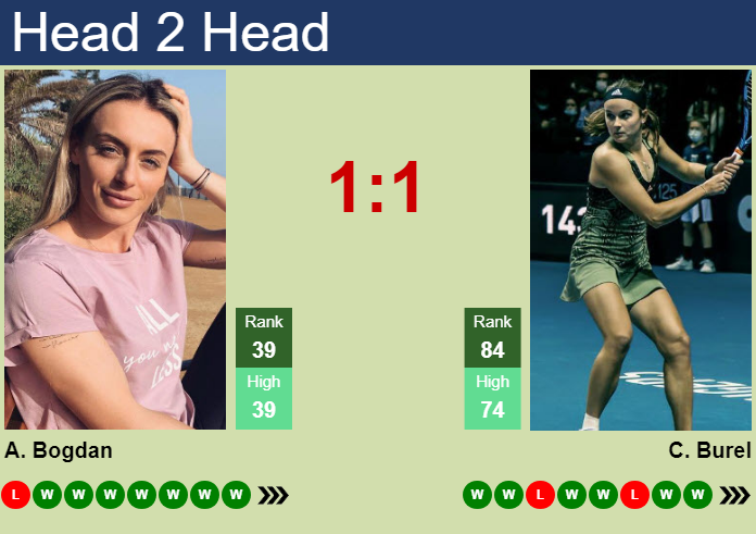 Prediction and head to head Ana Bogdan vs. Clara Burel