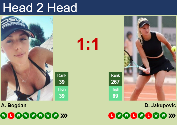 Prediction and head to head Ana Bogdan vs. Dalila Jakupovic