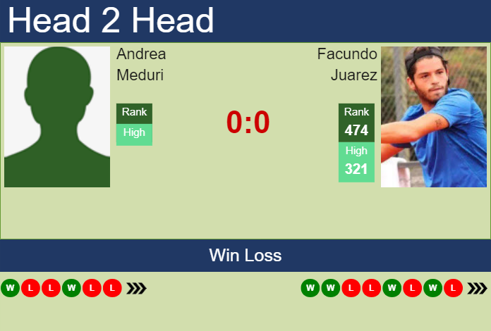 Prediction and head to head Andrea Meduri vs. Facundo Juarez