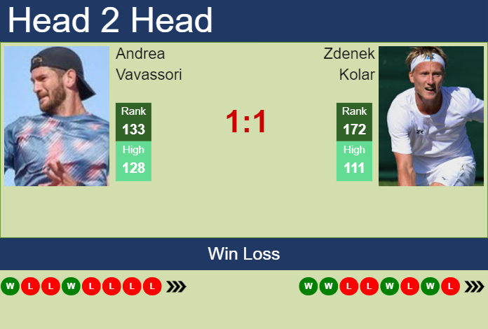 Prediction And Head To Head Andrea Vavassori Vs. Zdenek Kolar Ai7chjxmtq Prediction and head to head Andrea Vavassori vs. Zdenek Kolar