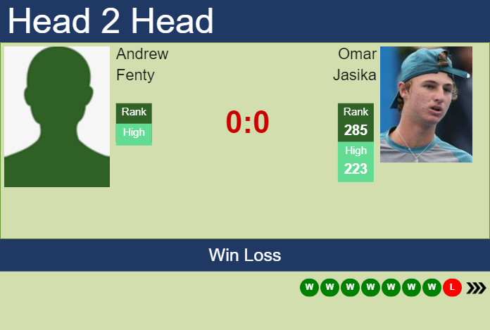 Prediction and head to head Andrew Fenty vs. Omar Jasika