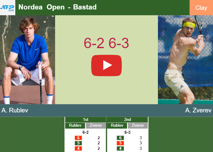 Prediction And Head To Head Andrey Rublev Vs. Alexander Zverev Cbmbnh2uwg Prediction and head to head Andrey Rublev vs. Alexander Zverev