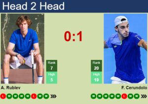 H2H, Prediction Of Andrey Rublev Vs Francisco Cerundolo In Bastad With ...