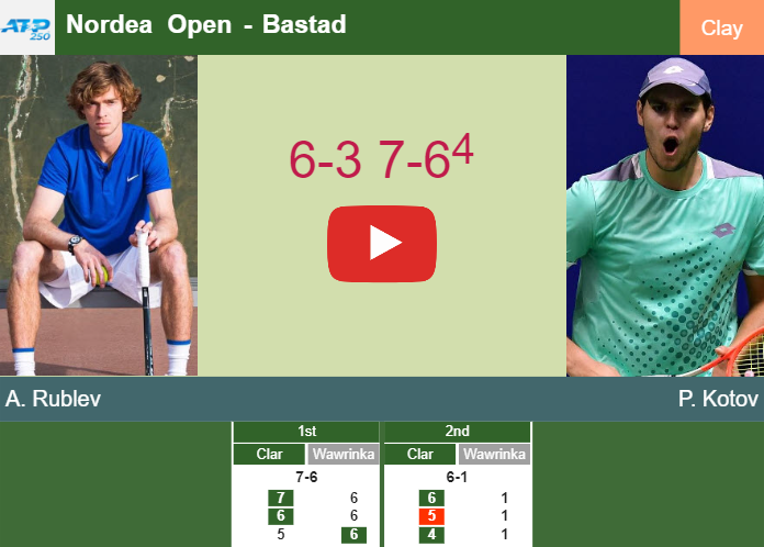 Prediction And Head To Head Andrey Rublev Vs. Pavel Kotov 4bbesyg6pp Prediction and head to head Andrey Rublev vs. Pavel Kotov