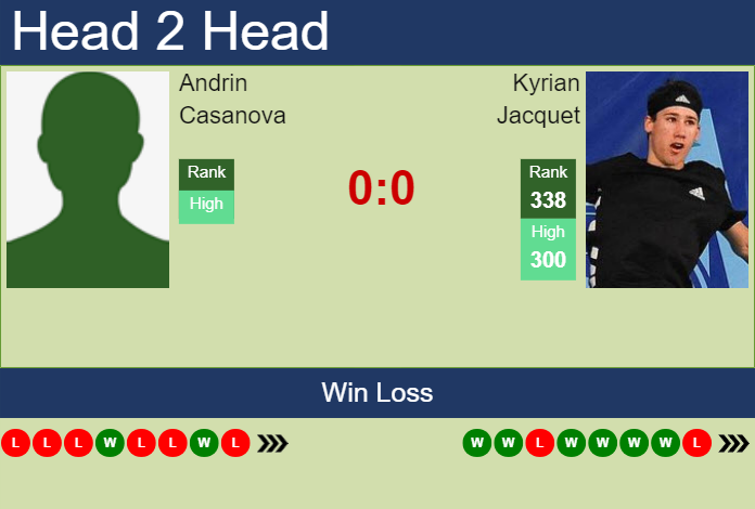 Prediction and head to head Andrin Casanova vs. Kyrian Jacquet