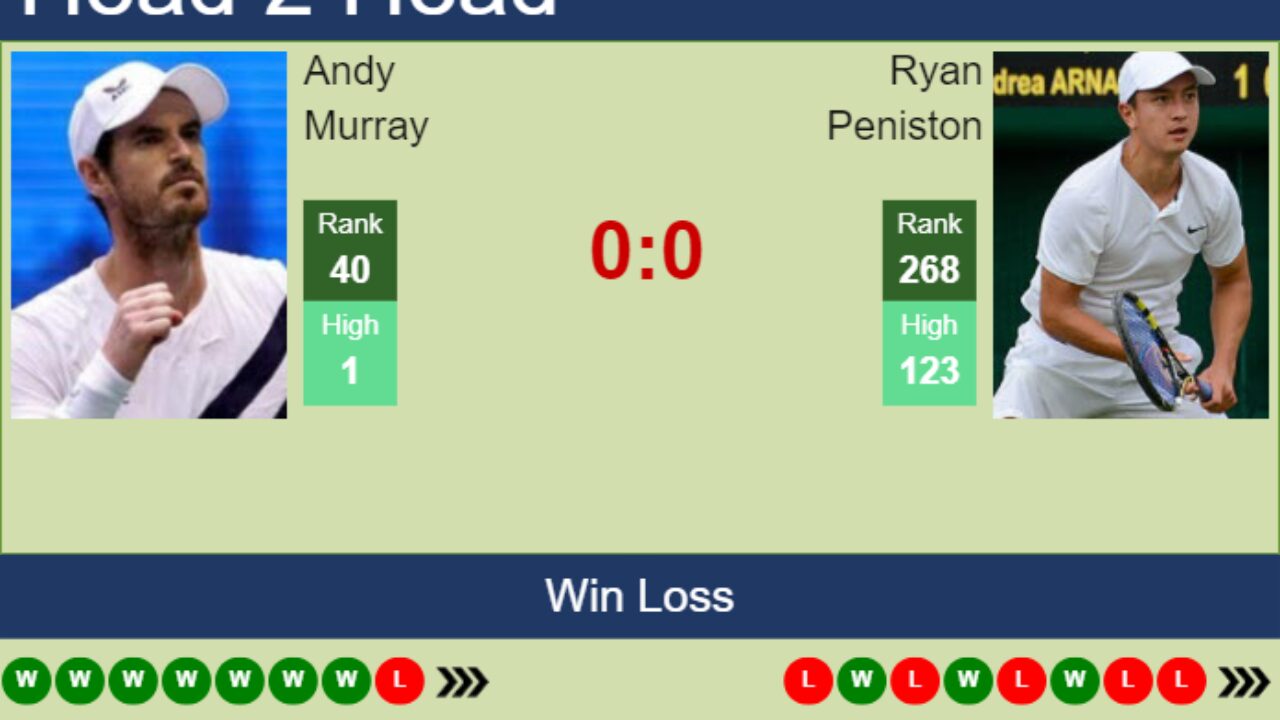 H2H, prediction of Andy Murray vs Ryan Peniston in Wimbledon with odds, preview, pick 4th July 2023 - Tennis Tonic