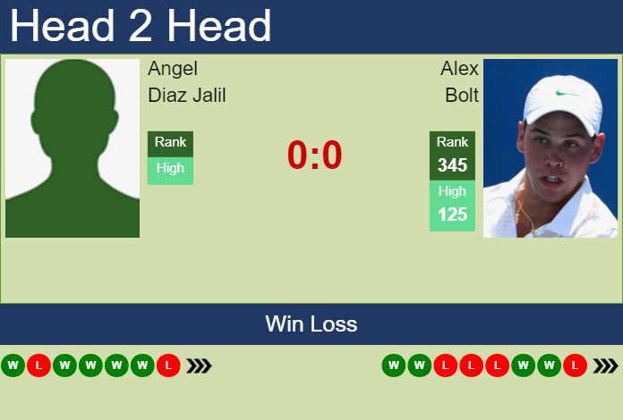 H2H, prediction of Angel Diaz Jalil vs Alex Bolt in Salinas Challenger with odds, preview, pick | 24th July 2023 Prediction and head to head Angel Diaz Jalil vs. Alex Bolt
