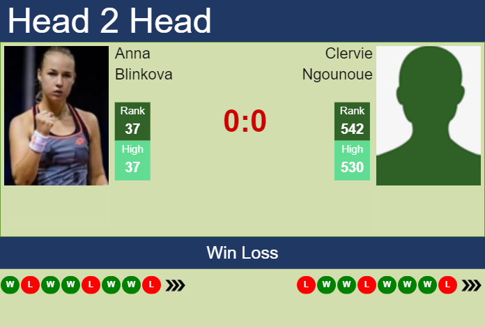 Prediction And Head To Head Anna Blinkova Vs. Clervie Ngounoue 9c29pvwpk2 Prediction and head to head Anna Blinkova vs. Clervie Ngounoue