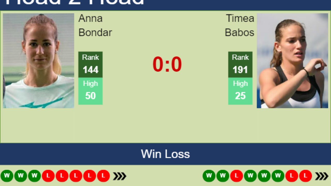 H2H, prediction of Anna Bondar vs Timea Babos in Budapest with odds, preview, pick 18th July 2023 - Tennis Tonic