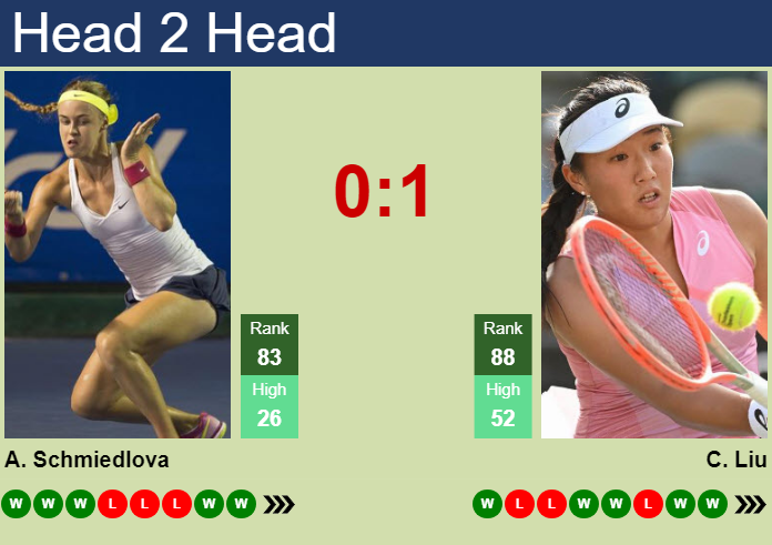 Prediction and head to head Anna Schmiedlova vs. Claire Liu