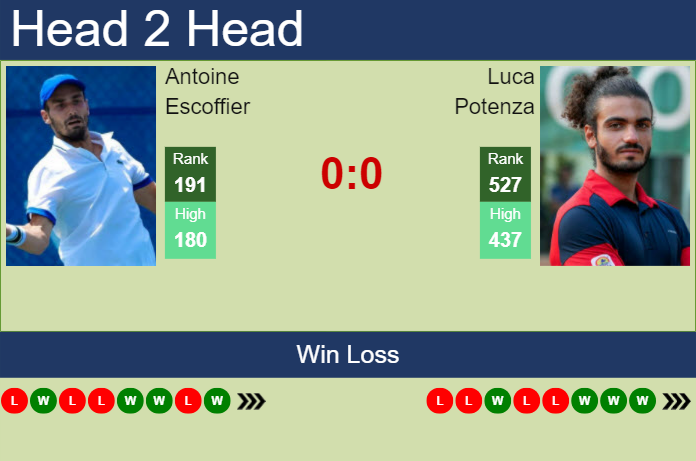 Prediction And Head To Head Antoine Escoffier Vs. Luca Potenza Orwv9h9dn3 Prediction and head to head Antoine Escoffier vs. Luca Potenza