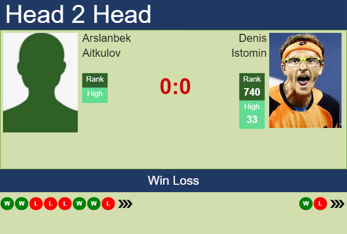Prediction and head to head Arslanbek Aitkulov vs. Denis Istomin
