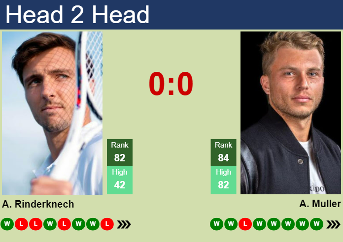 H2H, Prediction Of Arthur Rinderknech Vs Alexandre Muller In Wimbledon ...