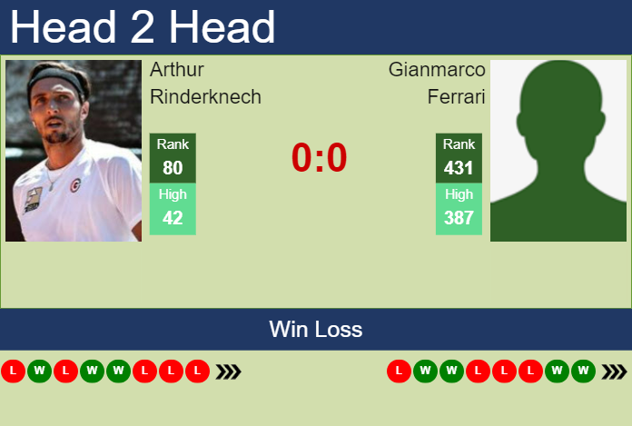 Prediction and head to head Arthur Rinderknech vs. Gianmarco Ferrari