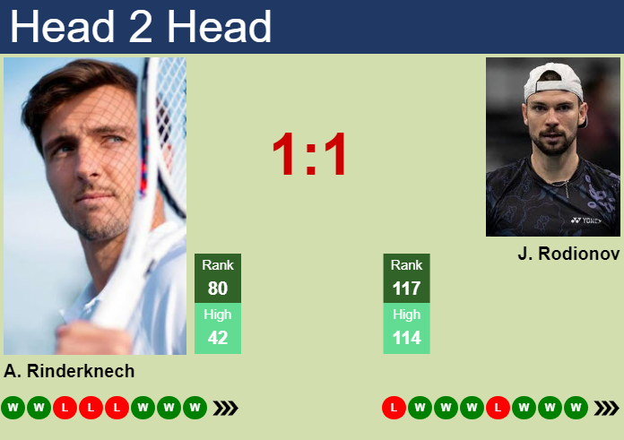 H2H, Prediction Of Arthur Rinderknech Vs Jurij Rodionov In Zug ...