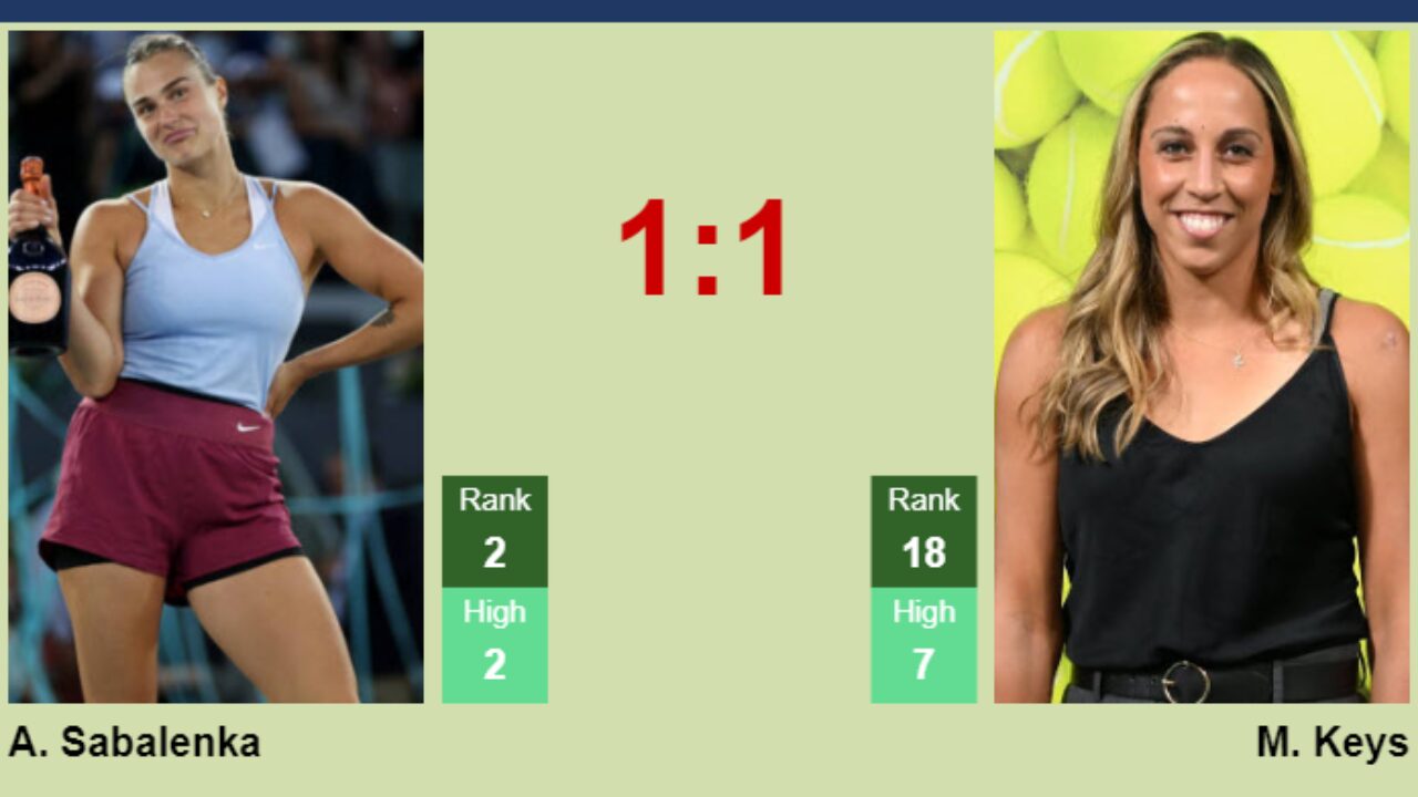 LIVE RANKINGS. Sabalenka's rankings right before facing Keys in Wimbledon -  Tennis Tonic - News, Predictions, H2H, Live Scores, stats