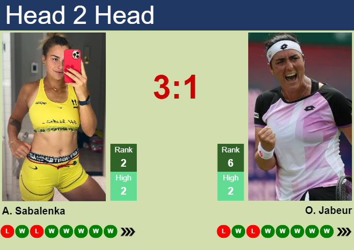 Garbine Muguruza defeats Sabalenka in the quarter with Mertens next.  HIGHLIGHTS - DUBAI RESULTS - Tennis Tonic - News, Predictions, H2H, Live  Scores, stats